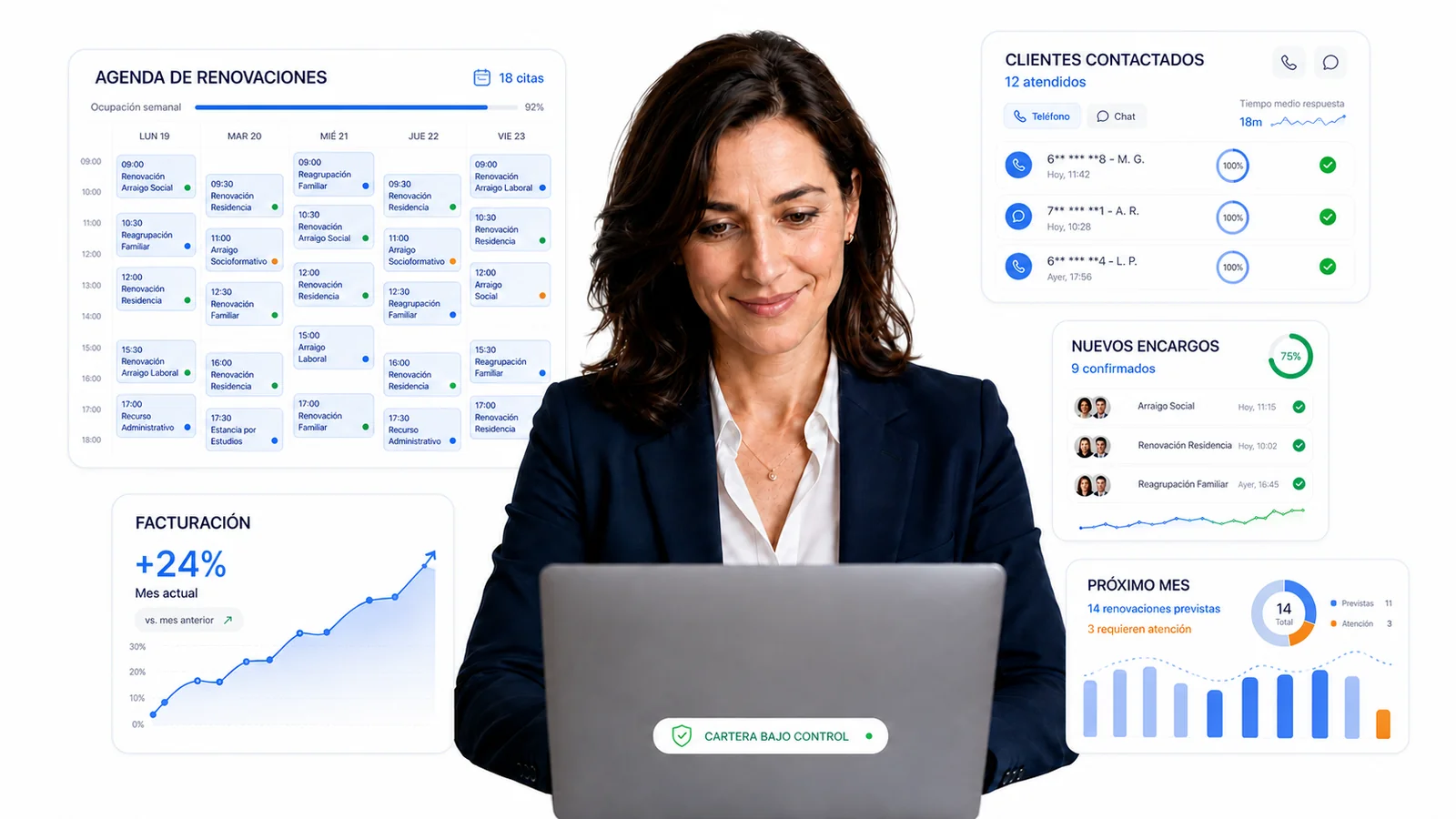 Panel de renovaciones GUER: agenda, clientes contactados, nuevos encargos y facturación