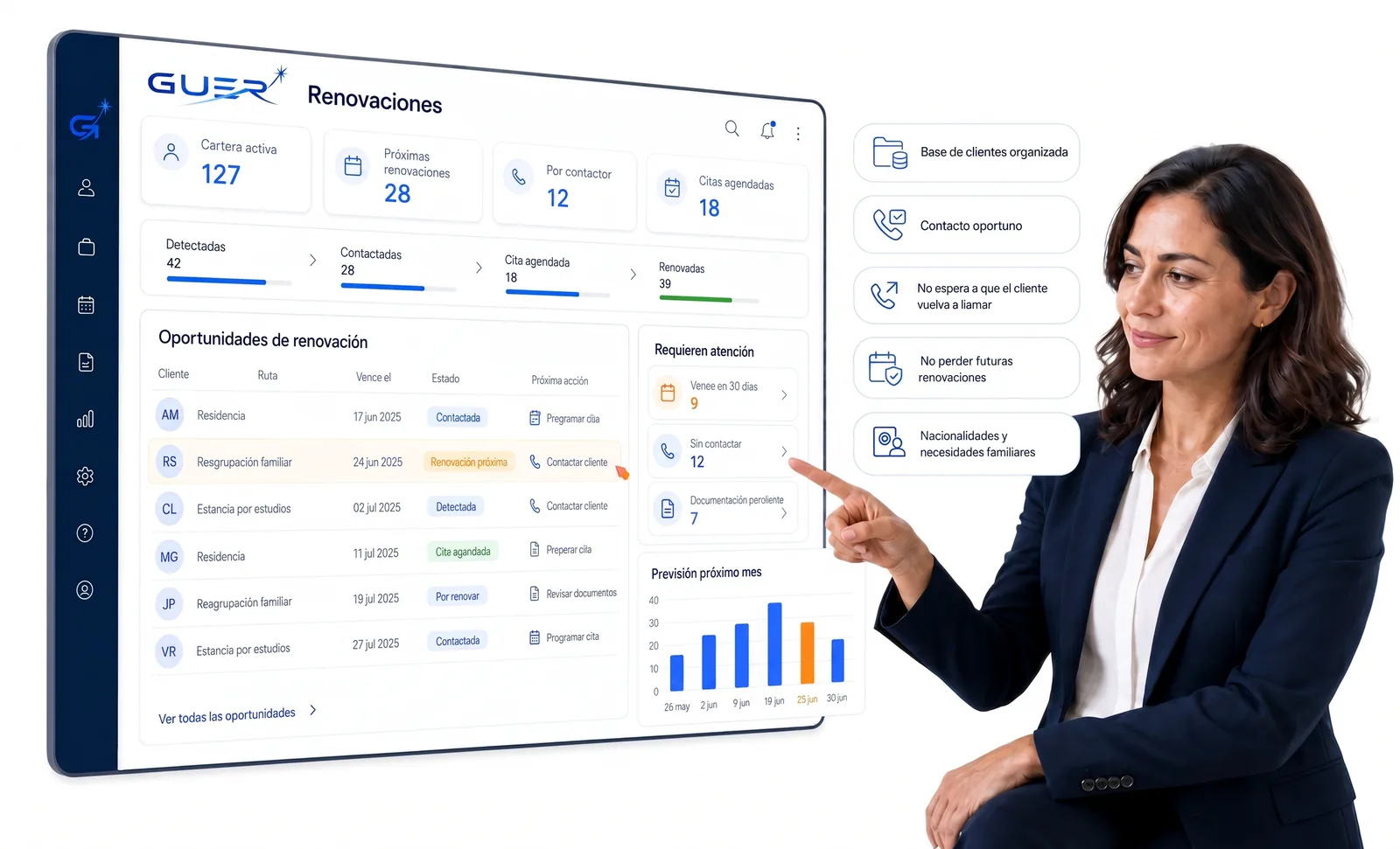 Panel de renovaciones GUER en tablet con oportunidades de renovación